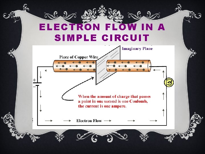 ELECTRON FLOW IN A SIMPLE CIRCUIT 