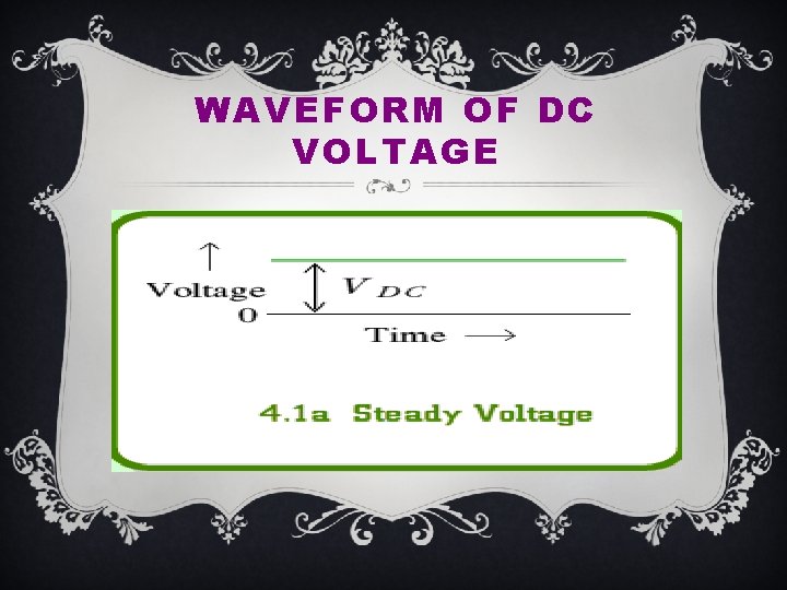 WAVEFORM OF DC VOLTAGE 