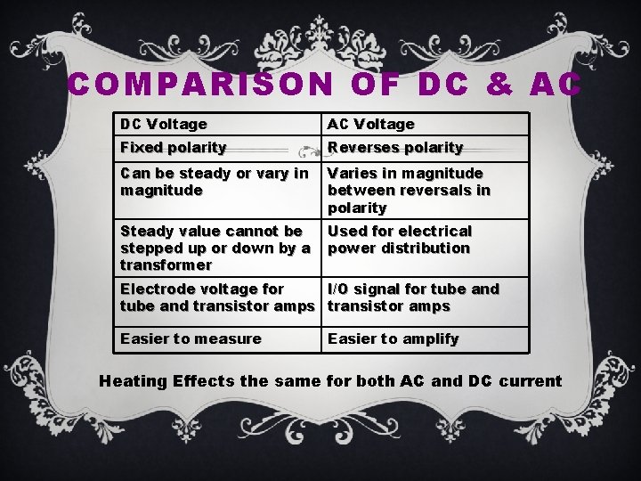 COMPARISON OF DC & AC DC Voltage AC Voltage Fixed polarity Reverses polarity Can