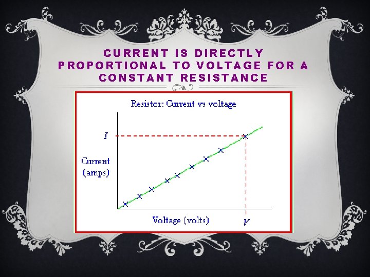 CURRENT IS DIRECTLY PROPORTIONAL TO VOLTAGE FOR A CONSTANT RESISTANCE 