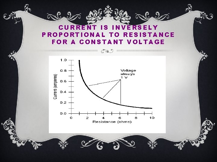 CURRENT IS INVERSELY PROPORTIONAL TO RESISTANCE FOR A CONSTANT VOLTAGE 