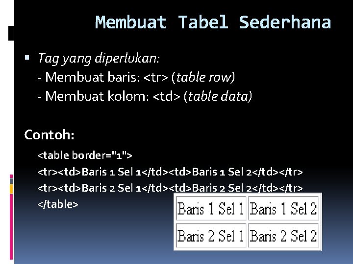 Membuat Tabel Sederhana Tag yang diperlukan: - Membuat baris: <tr> (table row) - Membuat