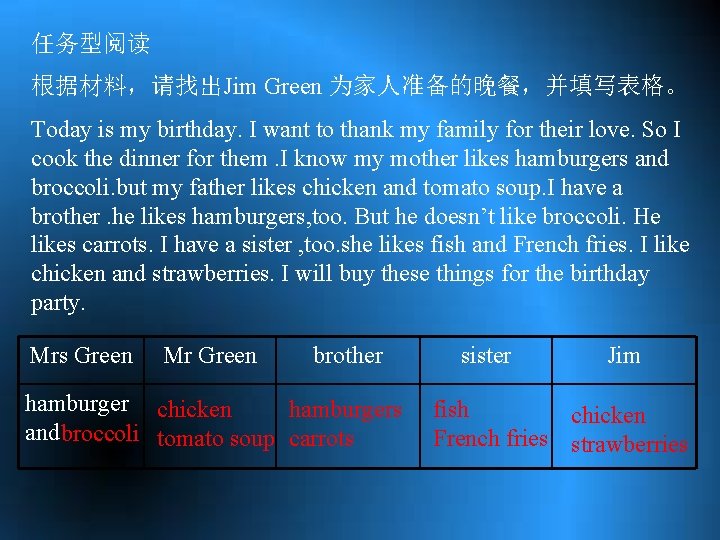 任务型阅读 根据材料，请找出Jim Green 为家人准备的晚餐，并填写表格。 Today is my birthday. I want to thank my family