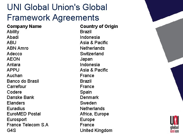 UNI Global Union's Global Framework Agreements Company Name Ability Abadi ABU ABN Amro Adecco