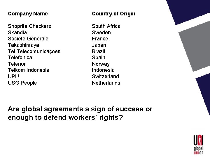 Company Name Country of Origin Shoprite Checkers Skandia Société Générale Takashimaya Telecomunicaçoes Telefonica Telenor