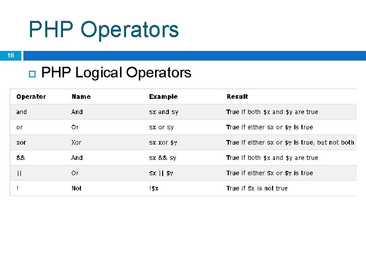 PHP Operators 18 PHP Logical Operators 