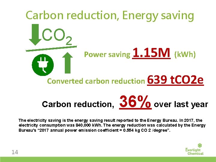 Carbon reduction, Energy saving CO 2 Power saving 1. 15 M (k. Wh) Converted