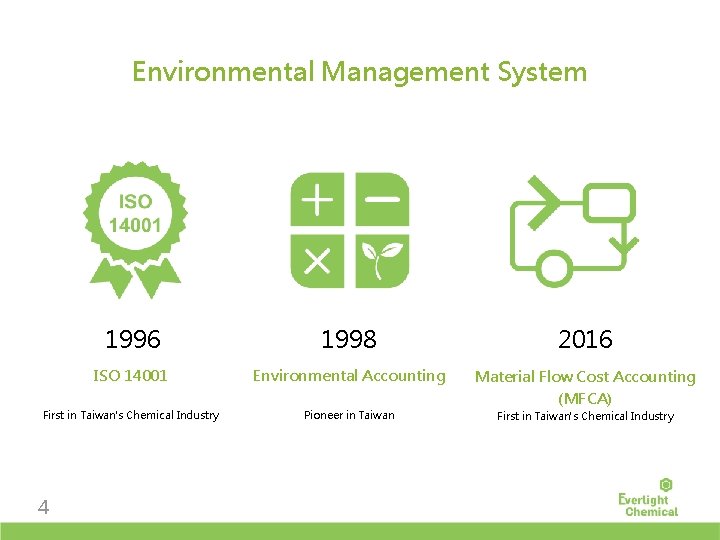 Environmental Management System 1996 1998 2016 ISO 14001 Environmental Accounting First in Taiwan’s Chemical