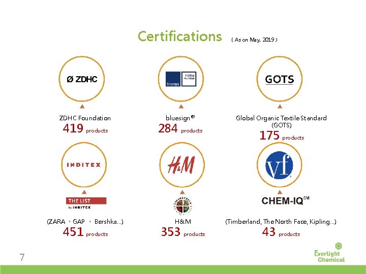 Certifications ZDHC Foundation 419 products (ZARA 、GAP 、 Bershka…) 451 products 7 bluesign® 284