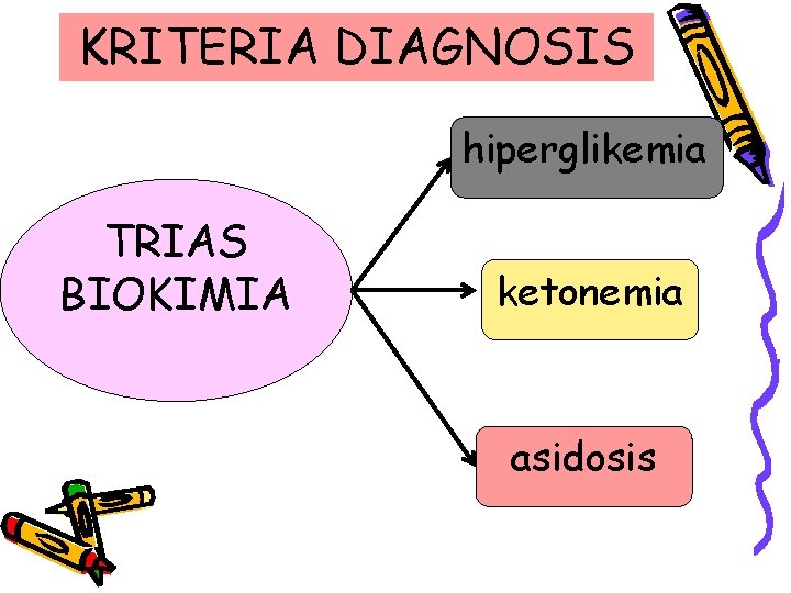 KRITERIA DIAGNOSIS hiperglikemia TRIAS BIOKIMIA ketonemia asidosis 