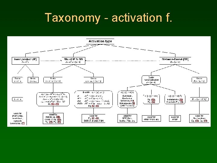 Taxonomy - activation f. 