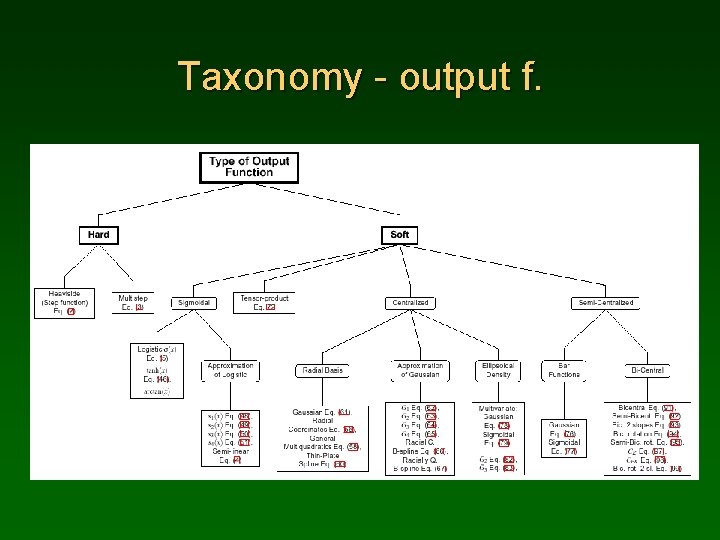 Taxonomy - output f. 