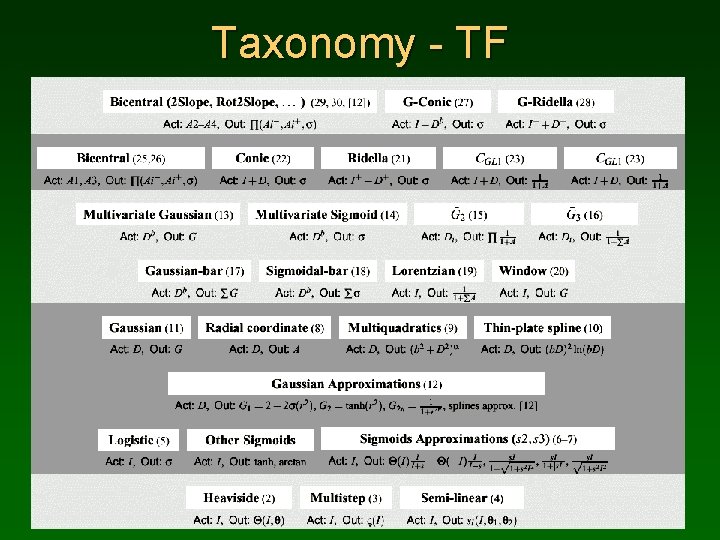 Taxonomy - TF 