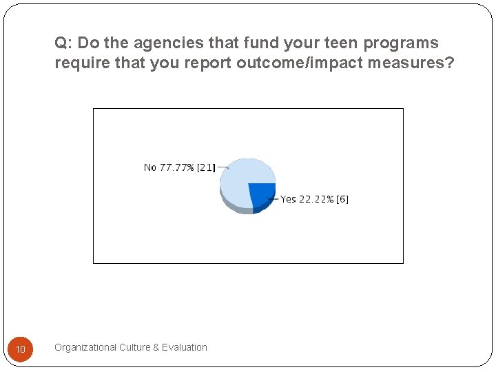 Q: Do the agencies that fund your teen programs require that you report outcome/impact