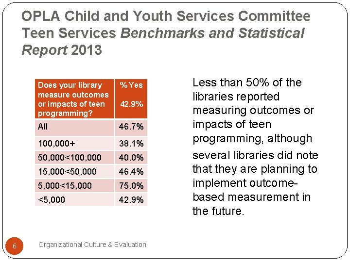 OPLA Child and Youth Services Committee Teen Services Benchmarks and Statistical Report 2013 6