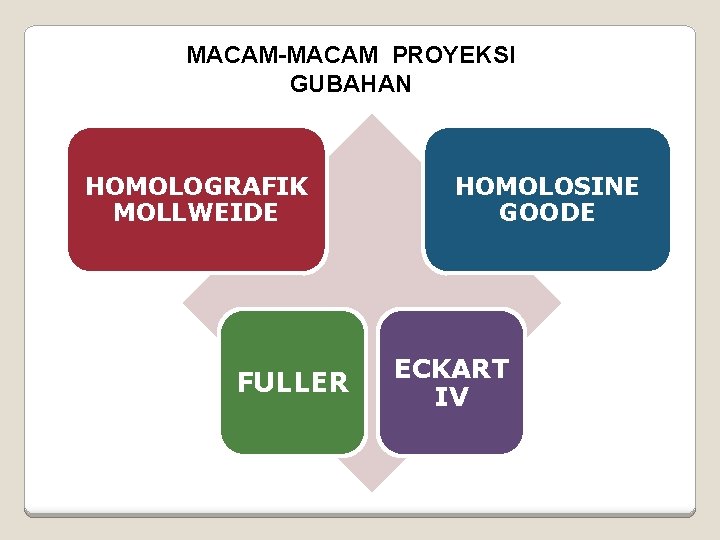 MACAM-MACAM PROYEKSI GUBAHAN HOMOLOGRAFIK MOLLWEIDE FULLER HOMOLOSINE GOODE ECKART IV 