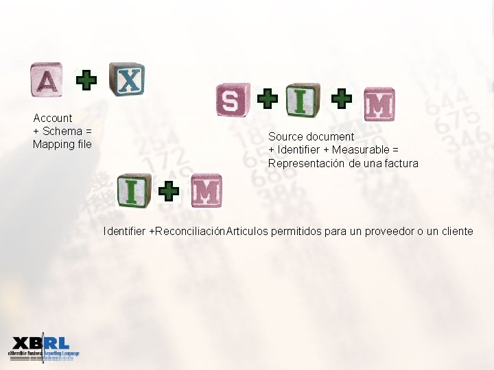 Account + Schema = Mapping file Source document + Identifier + Measurable = Representación