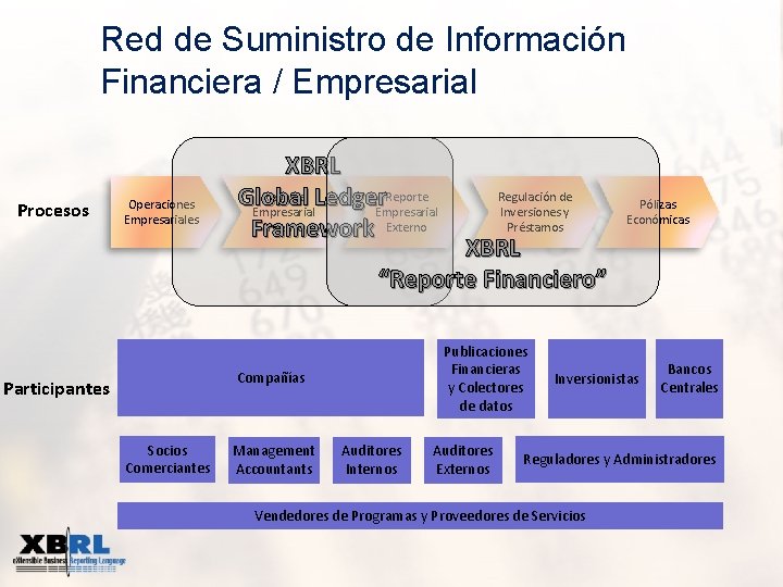 Red de Suministro de Información Financiera / Empresarial Procesos Operaciones Empresariales XBRL Reporte Ledger.