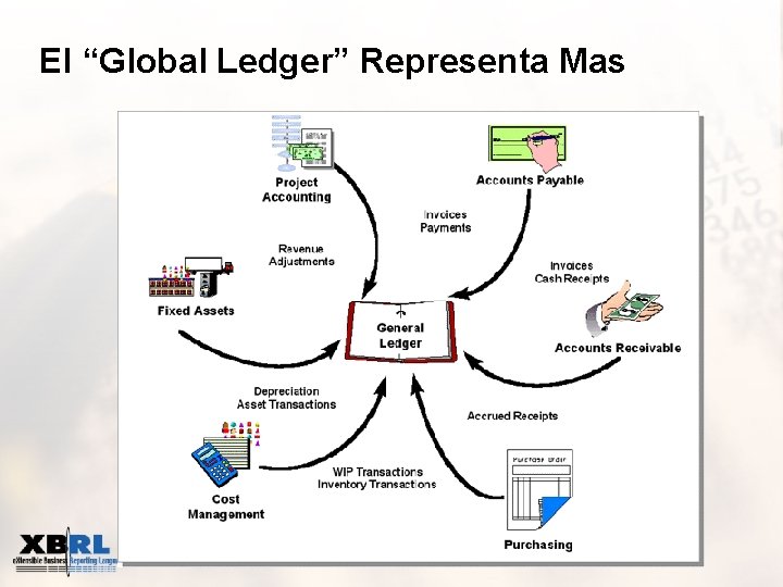 El “Global Ledger” Representa Mas 