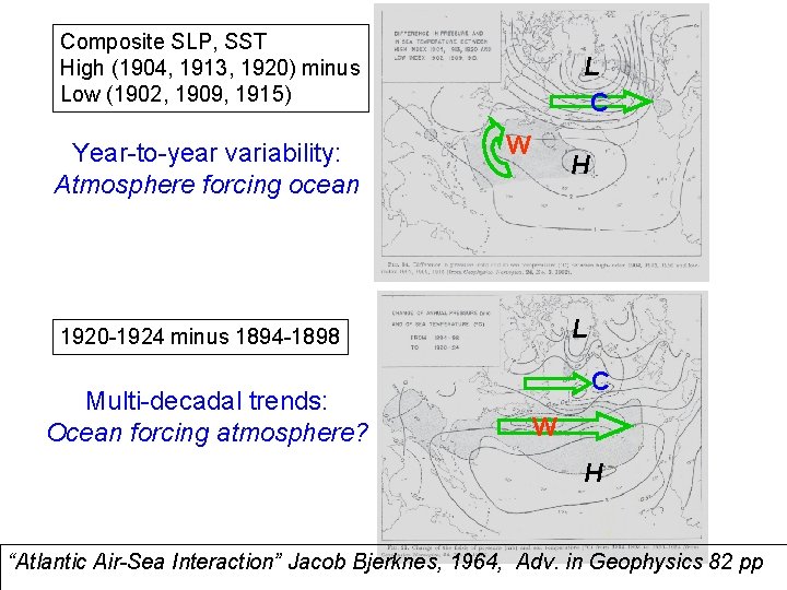 Composite SLP, SST High (1904, 1913, 1920) minus Low (1902, 1909, 1915) Year-to-year variability: