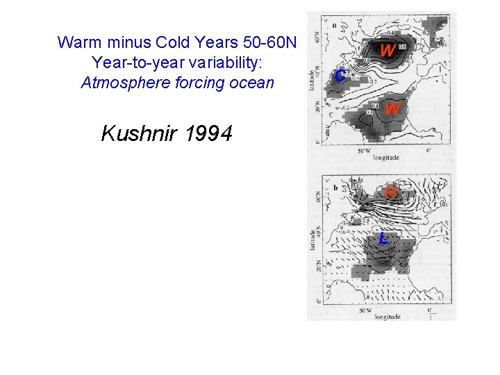 Warm minus Cold Years 50 -60 N Year-to-year variability: Atmosphere forcing ocean C W