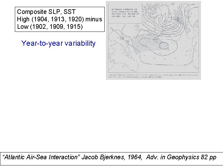 Composite SLP, SST High (1904, 1913, 1920) minus Low (1902, 1909, 1915) Year-to-year variability