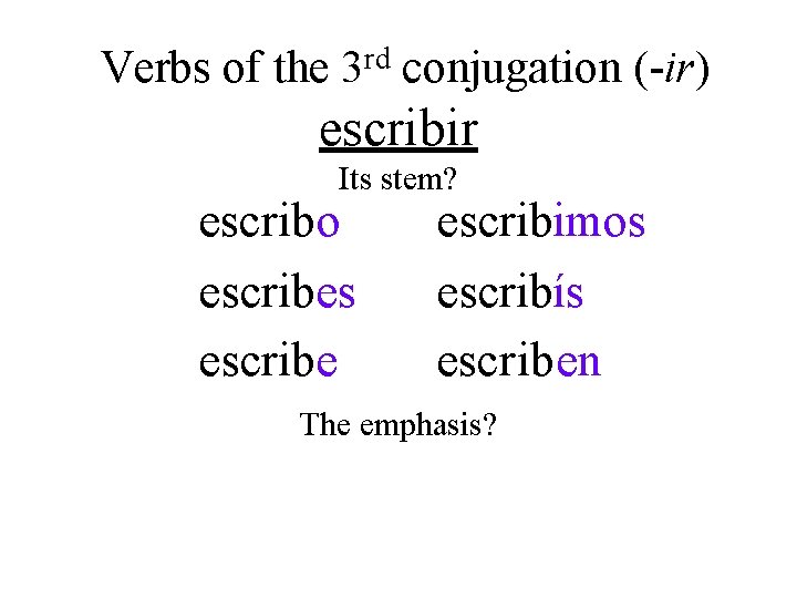 Verbs of the 3 rd conjugation (-ir) escribir Its stem? escribo escribes escribe escribimos