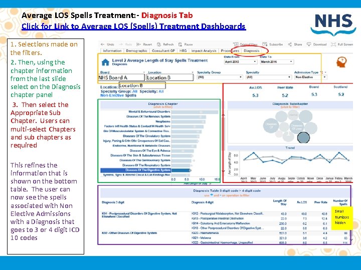 Average LOS Spells Treatment: - Diagnosis Tab Click for Link to Average LOS (Spells)