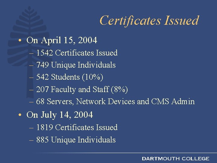 Certificates Issued • On April 15, 2004 – 1542 Certificates Issued – 749 Unique