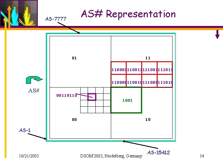 AS# Representation AS-7777 01 11 1100011111001111011 110000110010111000111010 AS# 00110110 1001 00 10 AS-1 10/21/2003 AS# Representation AS-7777 01 11 1100011111001111011 110000110010111000111010 AS# 00110110 1001 00 10 AS-1 10/21/2003