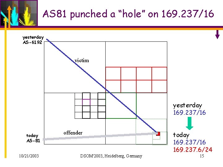 AS 81 punched a “hole” on 169. 237/16 yesterday AS-6192 victim yesterday 169. 237/16 AS 81 punched a “hole” on 169. 237/16 yesterday AS-6192 victim yesterday 169. 237/16