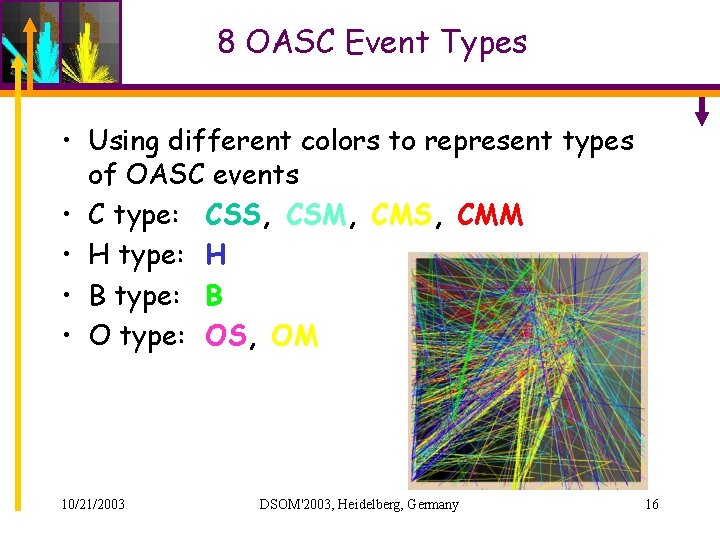 8 OASC Event Types • Using different colors to represent types of OASC events 8 OASC Event Types • Using different colors to represent types of OASC events
