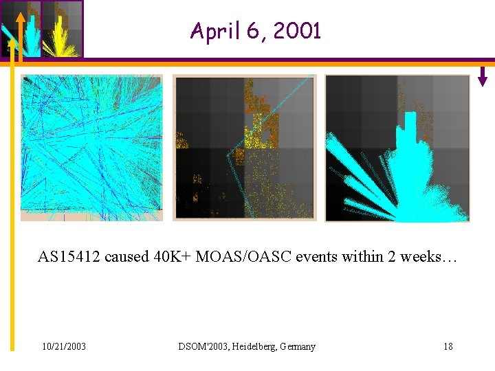 April 6, 2001 AS 15412 caused 40 K+ MOAS/OASC events within 2 weeks… 10/21/2003 April 6, 2001 AS 15412 caused 40 K+ MOAS/OASC events within 2 weeks… 10/21/2003
