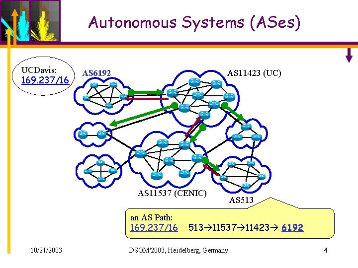 Autonomous Systems (ASes) UCDavis: 169. 237/16 AS 6192 AS 11423 (UC) AS 11537 (CENIC) Autonomous Systems (ASes) UCDavis: 169. 237/16 AS 6192 AS 11423 (UC) AS 11537 (CENIC)