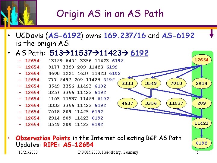 Origin AS in an AS Path • UCDavis (AS-6192) owns 169. 237/16 and AS-6192 Origin AS in an AS Path • UCDavis (AS-6192) owns 169. 237/16 and AS-6192