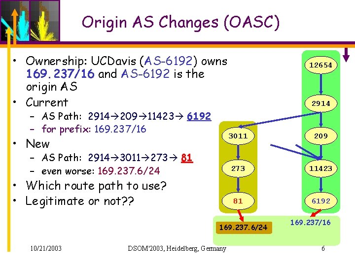 Origin AS Changes (OASC) • Ownership: UCDavis (AS-6192) owns 169. 237/16 and AS-6192 is Origin AS Changes (OASC) • Ownership: UCDavis (AS-6192) owns 169. 237/16 and AS-6192 is