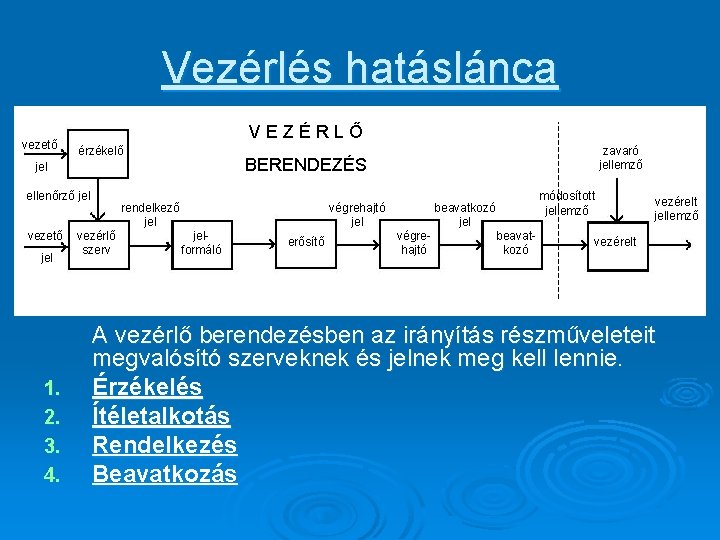 Vezérlés hatáslánca vezető VEZÉRLŐ érzékelő BERENDEZÉS jel ellenőrző jel vezető jel 1. 2. 3.