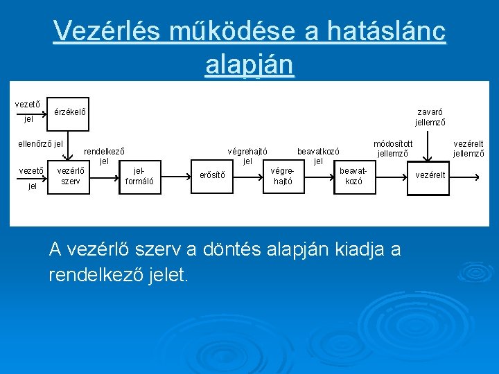 Vezérlés működése a hatáslánc alapján vezető jel érzékelő zavaró jellemző ellenőrző jel vezető jel