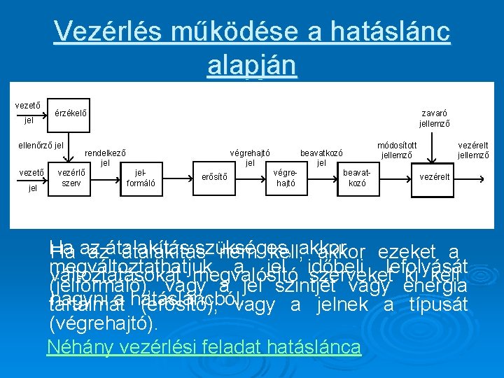 Vezérlés működése a hatáslánc alapján vezető jel érzékelő zavaró jellemző ellenőrző jel vezető jel