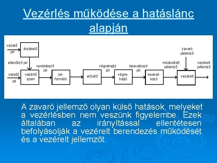Vezérlés működése a hatáslánc alapján vezető jel érzékelő zavaró jellemző ellenőrző jel vezető jel