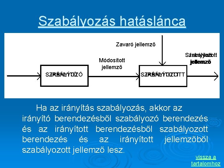 Szabályozás hatáslánca Zavaró jellemző Irányított Szabályozott jellemző Módosított jellemző IRÁNYÍTÓ SZABÁLYOZOTT IRÁNYÍTOTT Ha az