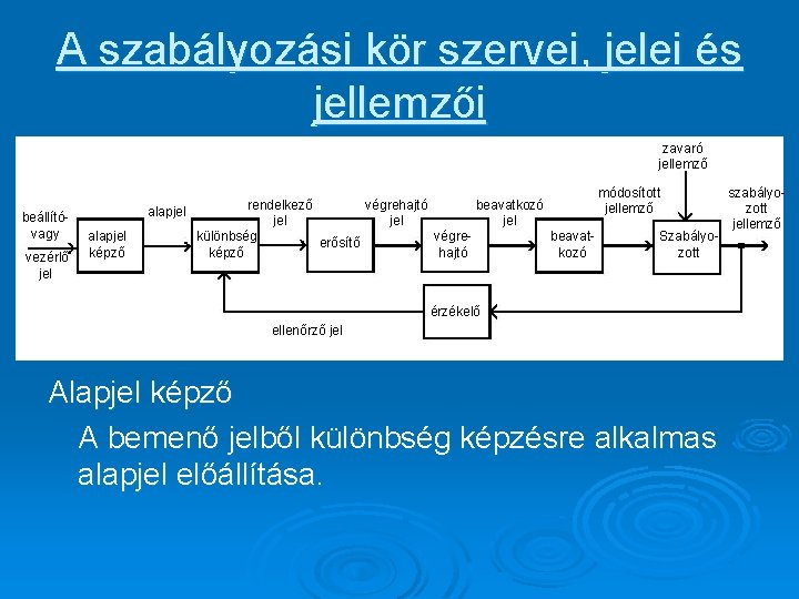 A szabályozási kör szervei, jelei és jellemzői zavaró jellemző beállítóvagy vezérlő jel alapjel képző