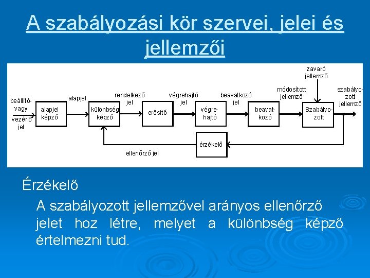 A szabályozási kör szervei, jelei és jellemzői zavaró jellemző beállítóvagy vezérlő jel alapjel képző