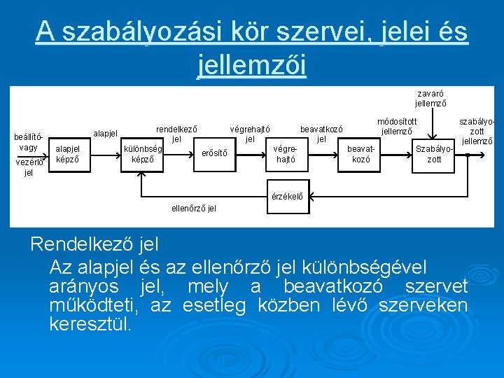 A szabályozási kör szervei, jelei és jellemzői zavaró jellemző beállítóvagy vezérlő jel alapjel képző