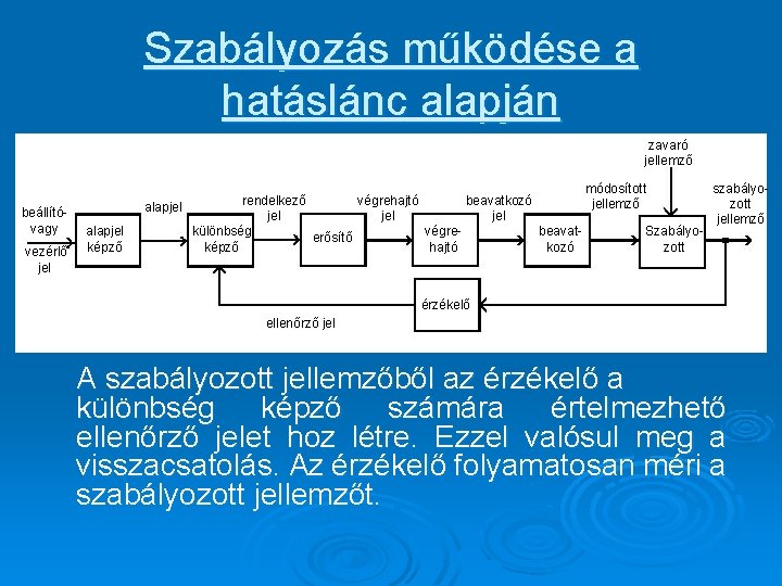 Szabályozás működése a hatáslánc alapján zavaró jellemző beállítóvagy vezérlő jel alapjel képző szabályomódosított rendelkező