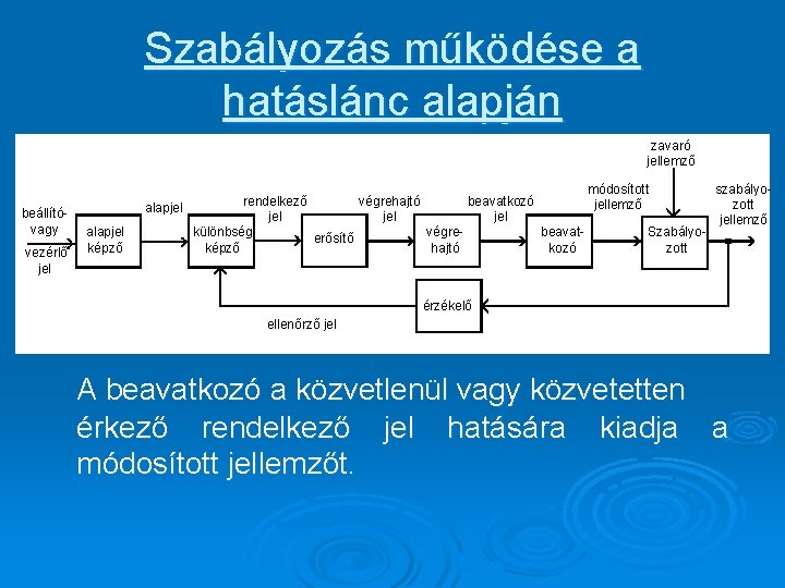 Szabályozás működése a hatáslánc alapján zavaró jellemző beállítóvagy vezérlő jel alapjel képző szabályomódosított rendelkező