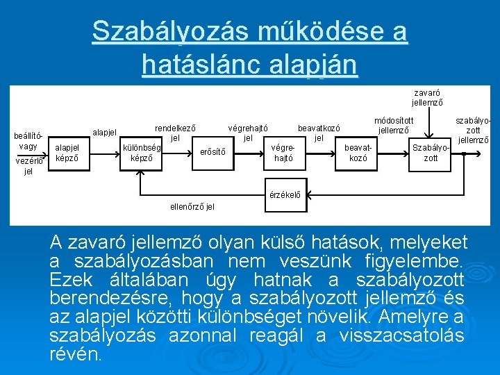 Szabályozás működése a hatáslánc alapján zavaró jellemző beállítóvagy vezérlő jel alapjel képző szabályomódosított rendelkező