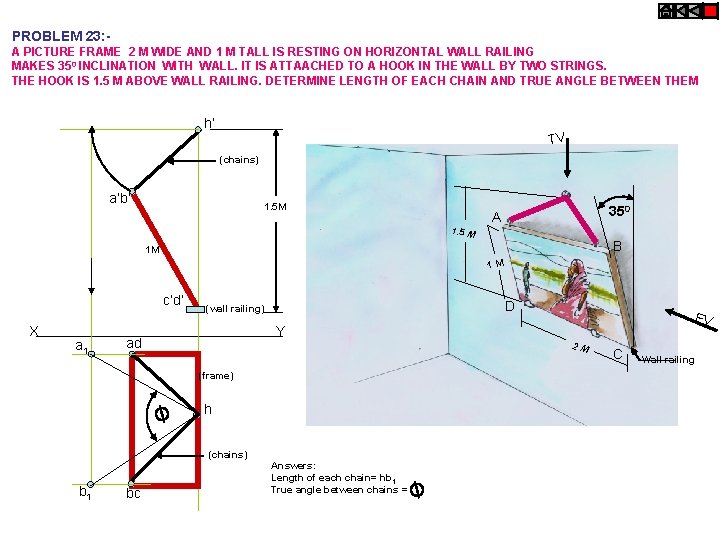 PROBLEM 23: A PICTURE FRAME 2 M WIDE AND 1 M TALL IS RESTING