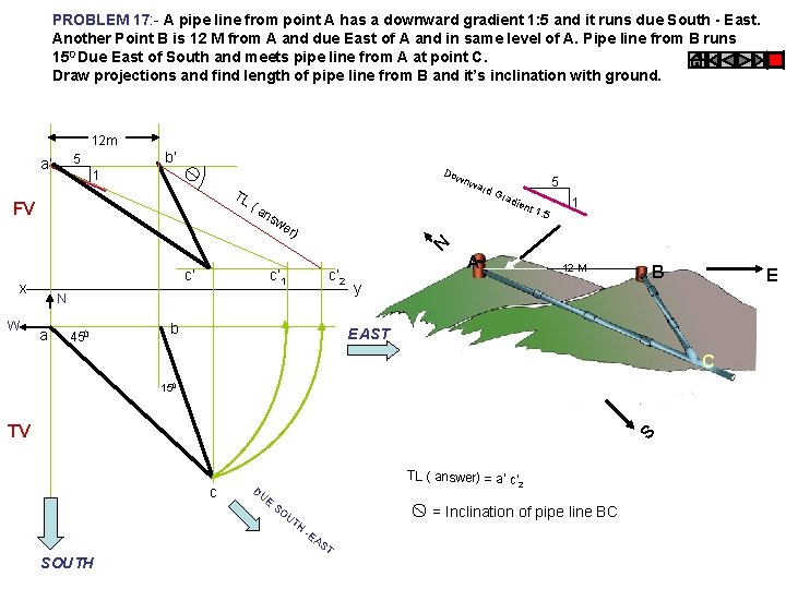 PROBLEM 17: - A pipe line from point A has a downward gradient 1: