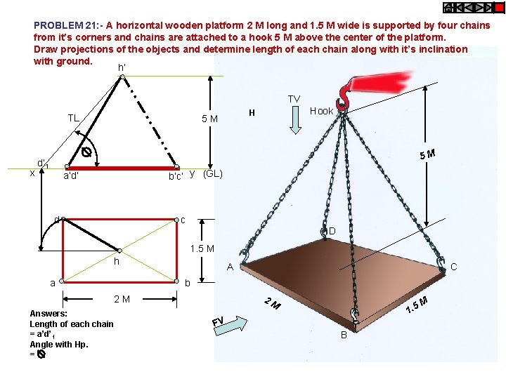 PROBLEM 21: - A horizontal wooden platform 2 M long and 1. 5 M